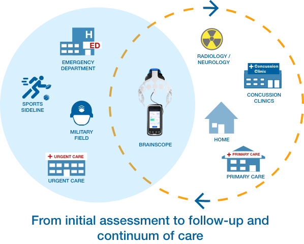 Continuum of care-4
