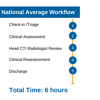 National Average Workflow v1 (1)
