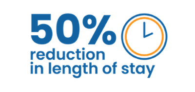 50% LOS reduction