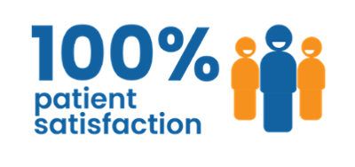 100% patient satisfaction
